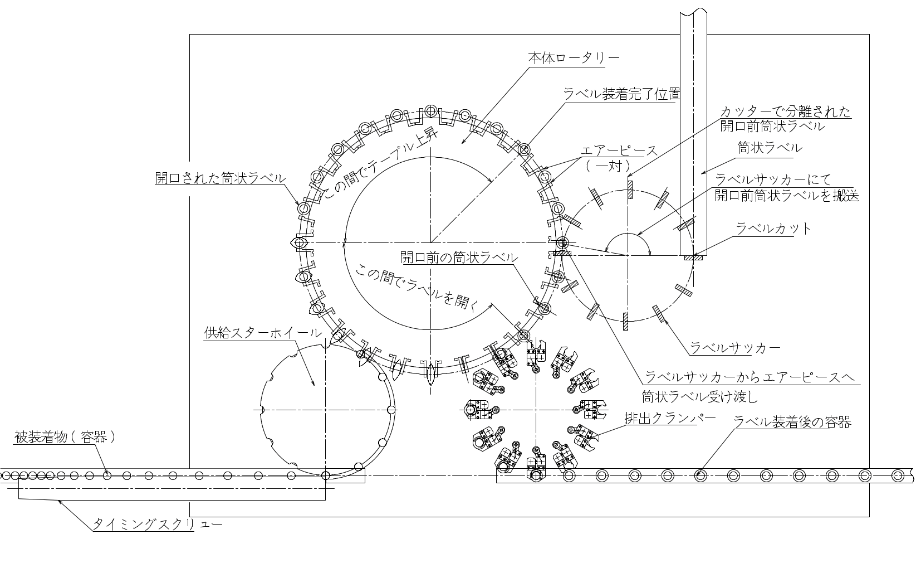 ロータリー機の構造①