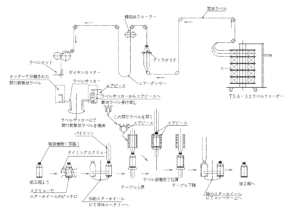 ロータリー機の構造②