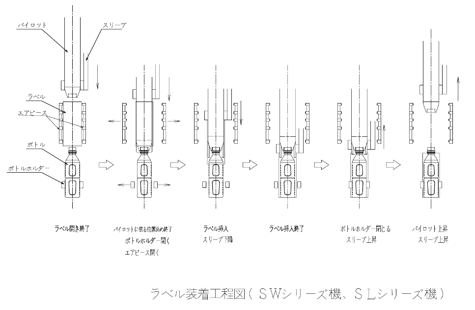 ロータリー機の構造③