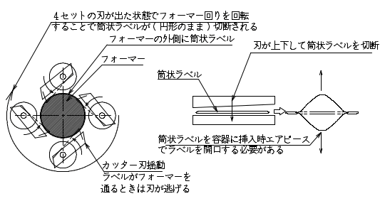 直線機③